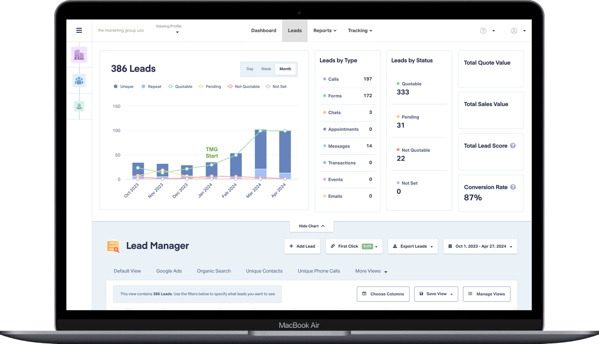 TMG Lead Dashboard Example